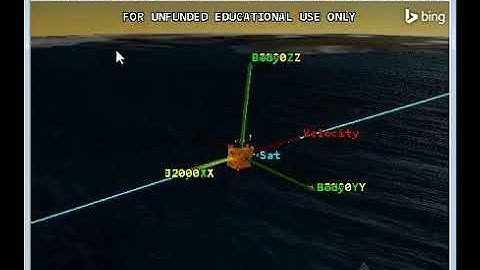 Attitude stabilization of a 1 U cubeSAT with a PD controller MATLAB/STK interface | First Trial