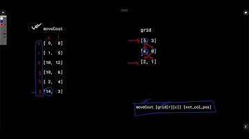 Weekly Contest 297  |    2304. Minimum Path Cost in a Grid