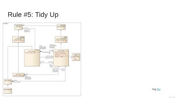 UML in Practice [Mastering 4 critical SKILLS using Python]