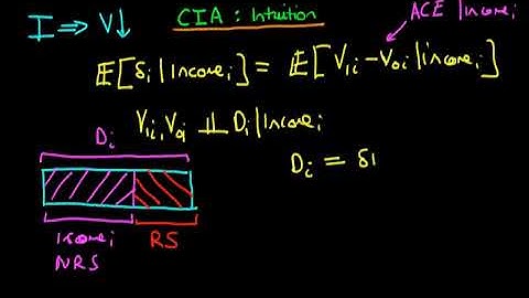 A Graduate Course in Econometrics Lecture 61 | The Conditional Independence Assumption - Intuition