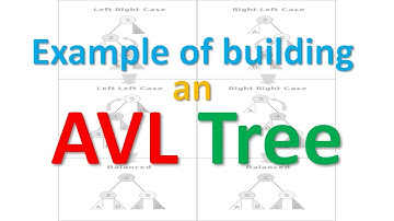 Example of building  an  AVL Tree (Self-Balancing Binary Search Tree)