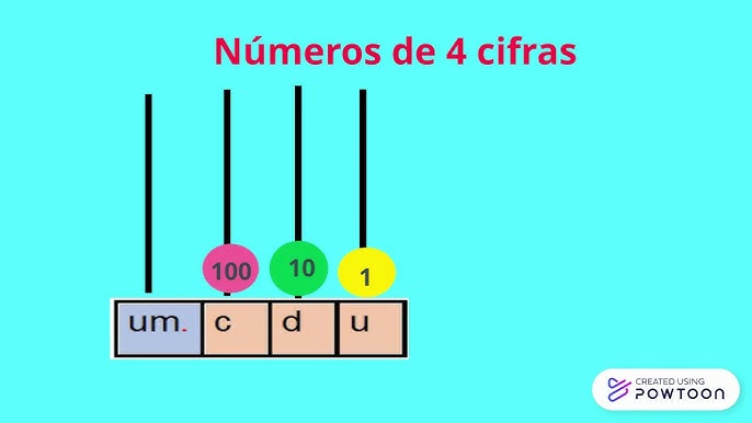 Ubicar cantidades en el abaco ficha interactiva y descargable. Puedes hacer  los ejercicios online o descargar la ficha como …