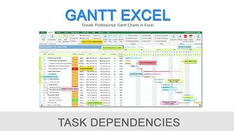 Gantt Excel - Task Dependencies - How to Set Dependencies in Gantt Charts.