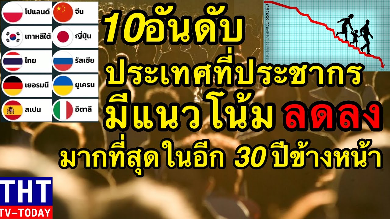 ไทยติดได้ไง!! 10 อันดับ ประเทศที่ประชากรมีแนวโน้มลดลงมากที่สุดในอีก 30 ปีข้างหน้า