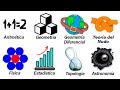 Cada Principal Rama de Matemáticas (Explicada Fácil)