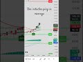 Nifty Option #stockmarket #cryptocurrency #trader