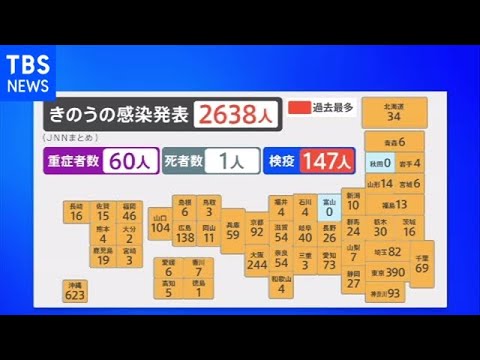 全国の感染者 去年９月以来の２０００人超