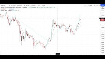 BADGER NEW ON COINBASE Crypto Price Breakout/Breakdown Technical Analysis - October 21