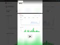 Créez Shorts YouTube Facilement avec votre Outil Maison #shorts