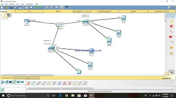 inter VLAN configuration part-2