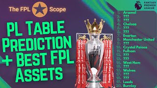 Premier League 1-20 Table Prediction + Best FPL Assets | The FPL Scope | FPL Tips 2025/26