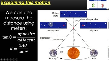 Edexcel A-Level Physics Unit 5: Parallax and Hubble