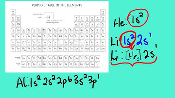 ELECTRON CONFIGURATION NOBLE CORE NOTATION