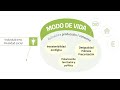 I Informe Ecosocial - Modo de vida