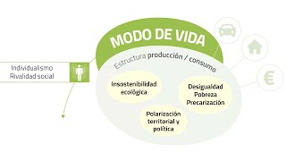 I Informe Ecosocial - Modo de vida