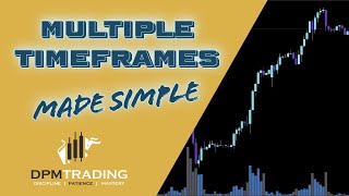 How to Use Multiple Timeframe Analysis for Scalping and Day Trading