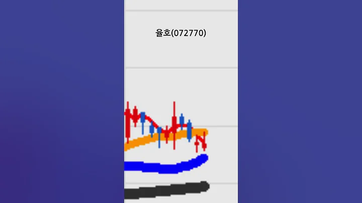 율호072770