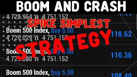 Boom and Crash  Spike | Simplest Price action Strategy 2022