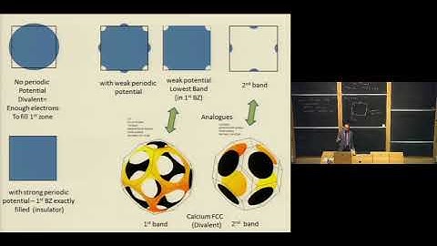 16. Band Structure and Optical Properties of Solids