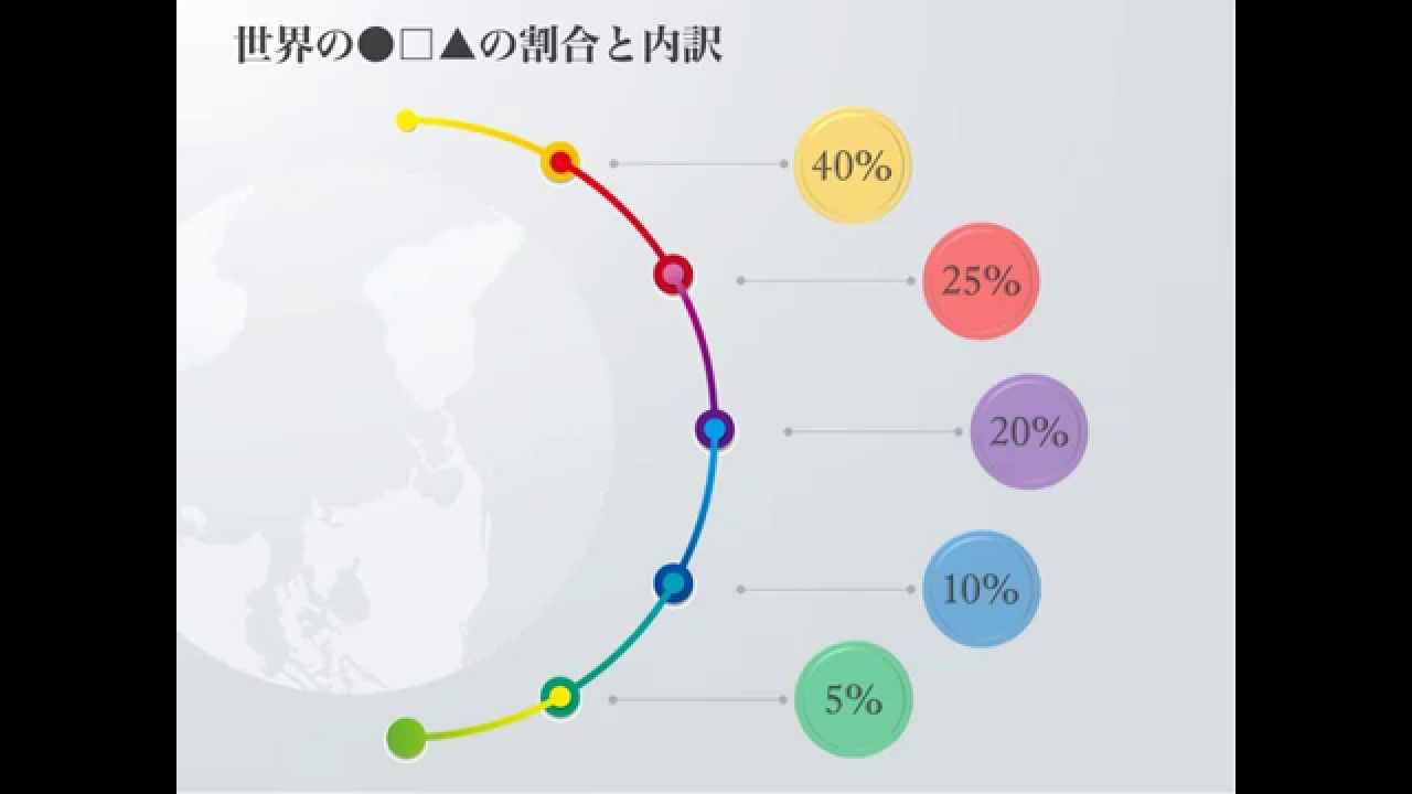 Powerpointサンプル 効果的なデータ表現テクニック Youtube