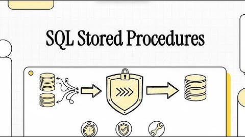 SQL Stored Procedures Explained | Simplify Business Logic & Boost Performance