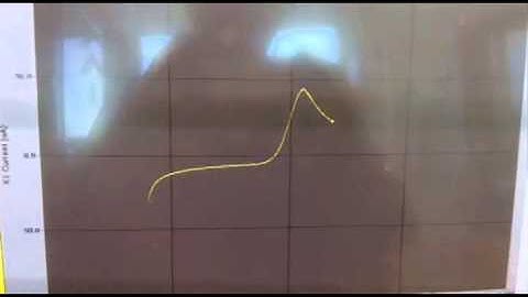 Cyclic Voltammograms - Scan Rates 100mV/s, 25mV/s, 6mV/s