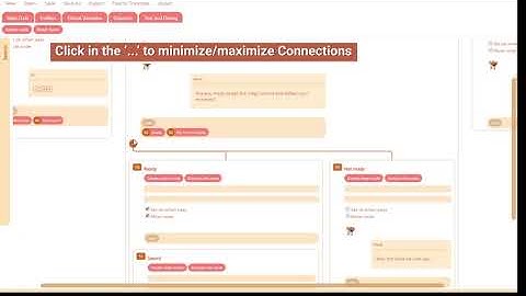 Zoom, pan, minimize and maximize nodes - DialogSys