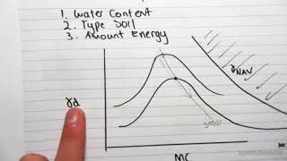 6.1 Basics of compaction  Compaction curve and zero voids line