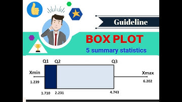 Draw a box and whisker plot with 5 number summary (summary statistics) by Excel 2010, Excel 2013