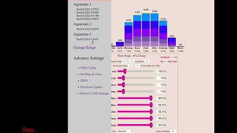 ReeFi LED Duo Extreme Web Interface Overview