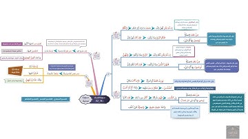 احفظ بالخرائط الذهنية مع التدبر والتكرار | سورة النساء الصفحة (79)
