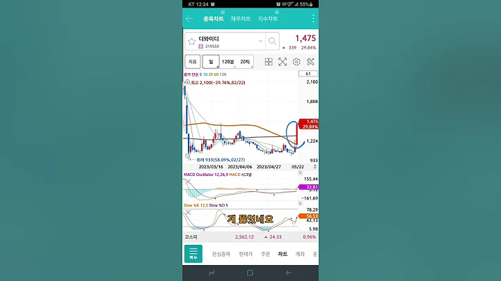디와이디#230522#관심