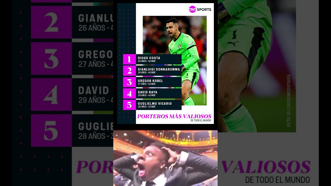 The most expensive goalkeepers in the world right now. 🌏