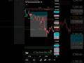 Best SMC - ICT Tool Indicator | Top Shark Algo Full Backtest #smctader #icttrader