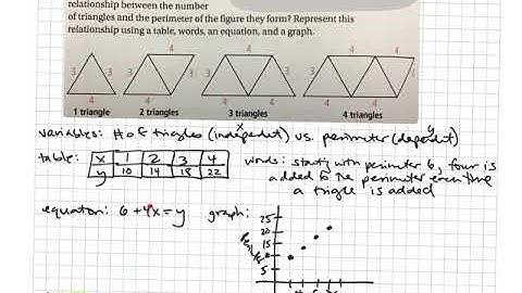 Alg1B Patterns and Linear Functions 4.2