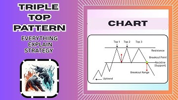 7 Powerful Reversal Secrets for SMART Traders Revealed