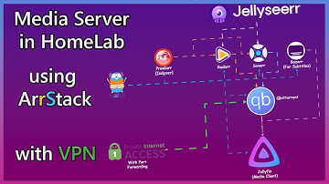 Deploy a Media Server in your HomeLab | ArrStack | Jellyfin |Jellyseerr