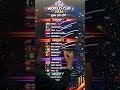 T20 World Cup 2026 All Groups & Teams | T20 World Cup 2026 Group List Hindi