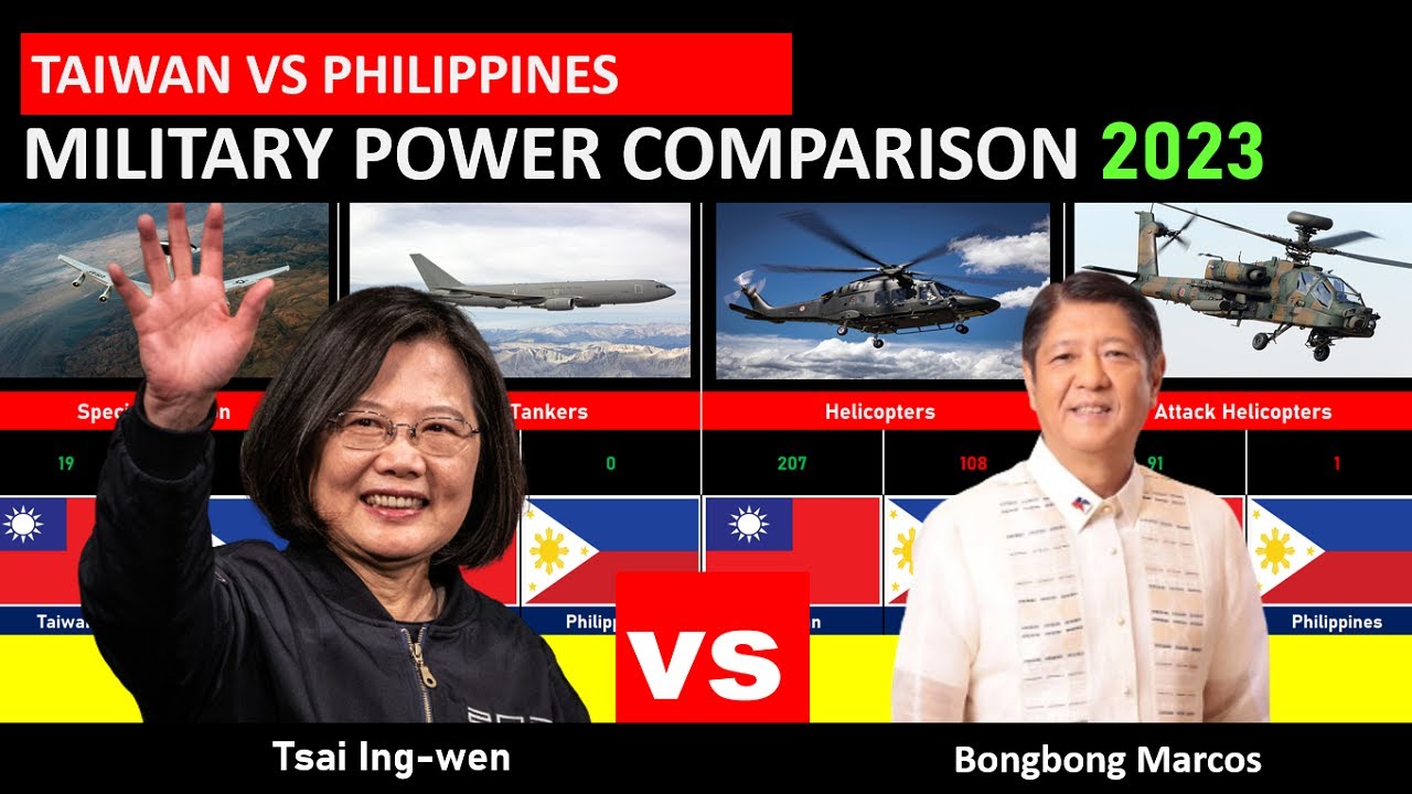 TAIWAN VS PHILIPPINES MILITARY POWER COMPARISON 2023