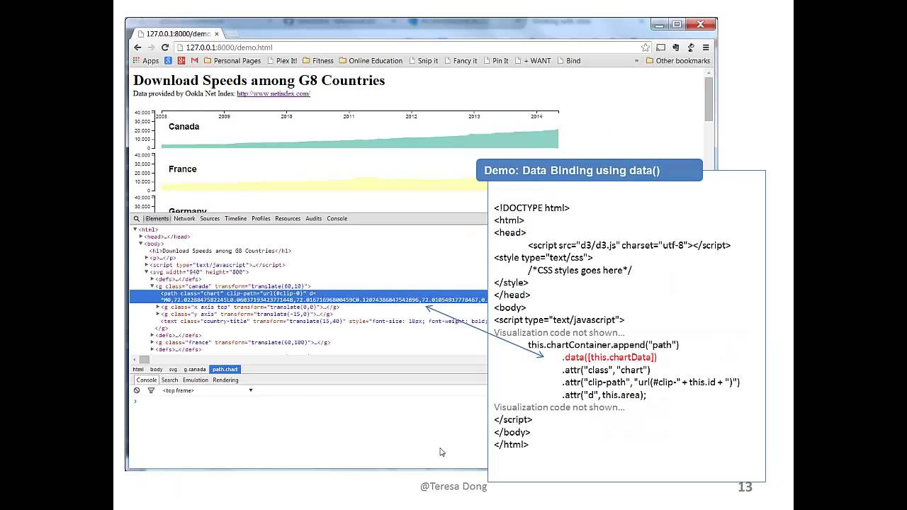 CSCI E63 Big Data Analytics Final Project Data Visualization with D3 ...