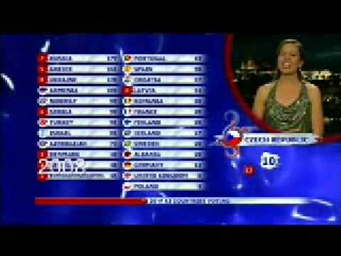 Funny Moments in the voting at the Eurovision Song Contest