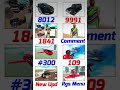 cheat🤑Code🤯in#indianbikesdriving3d #trending#viral #shorts#gta#subscribe#gaming#funny#like#gta5#kids