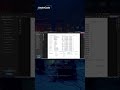 Día 12: Desarrolla un Sistema de Compra y Venta con Laravel +ChatGPT #laravel #aprendelaravel