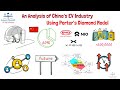 China's Electric Vehicle Industry and Porter's Diamond Model
