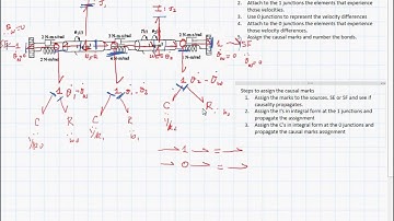 Mechanical Systems Bond Graph models 332016 195 37