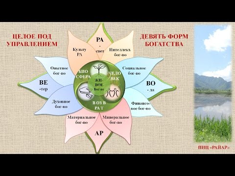 Видео: Какво е определението за седмицата?