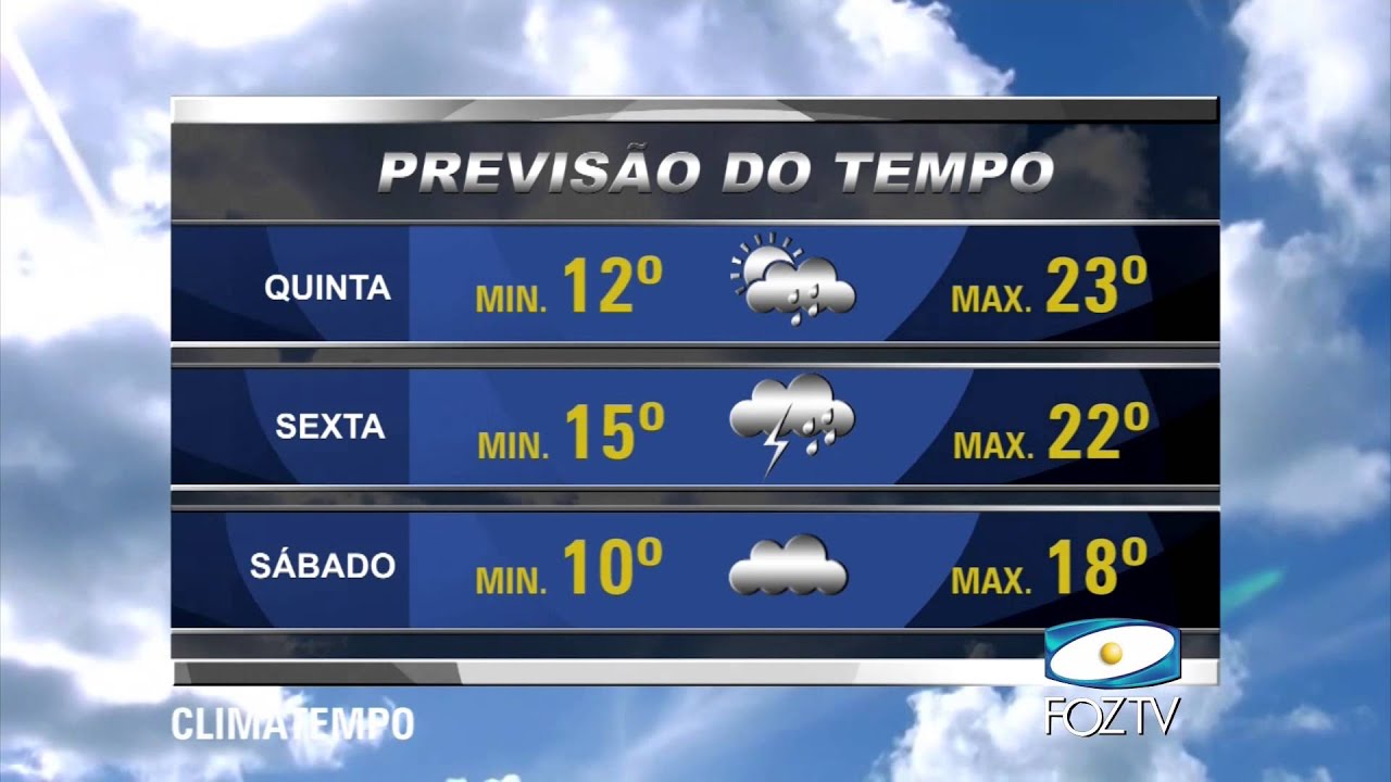 Clima Tempo Em Foz Do Iguaçu Em Novembro