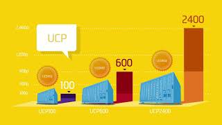 iPECS UCP Tümleşik Haberleşme Sistemi