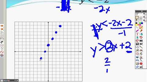 Algebra 2 2.6 Part 1 Examples Linear Inequalities in Two Variables