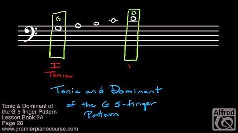 Lesson Book 2A, Page 28: Tonic & Dominant of the G 5-finger Pattern